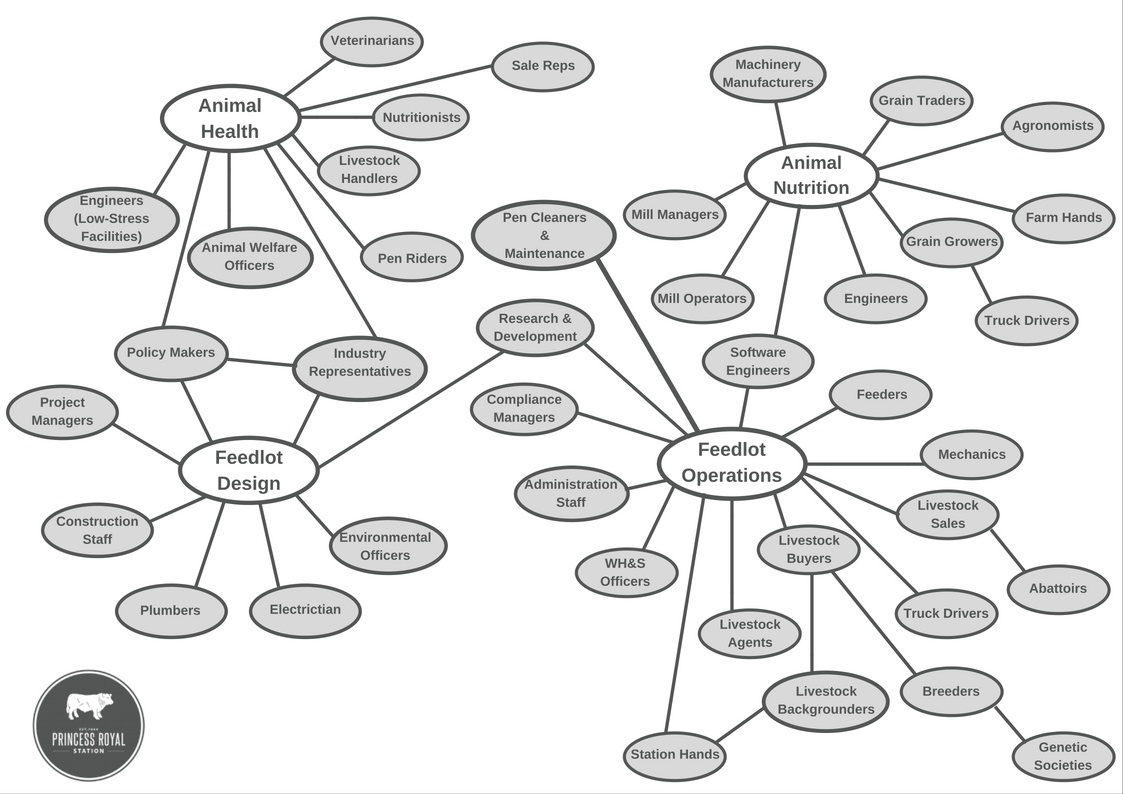 Feedlot Job Chart v3 (1)